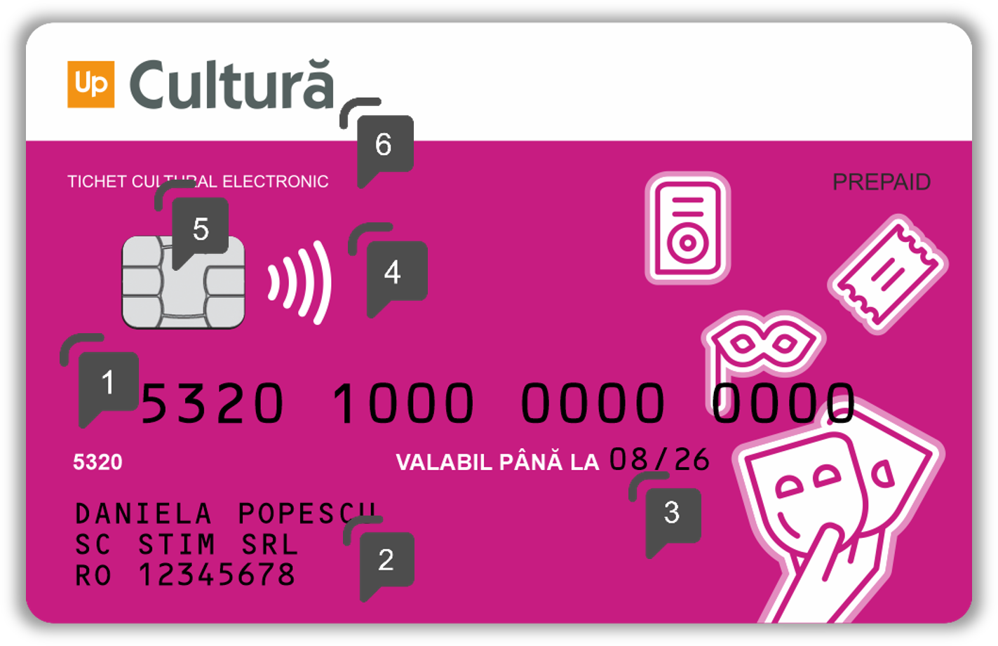 specimen fata elemente securitate card sau tichet electronic up cultura